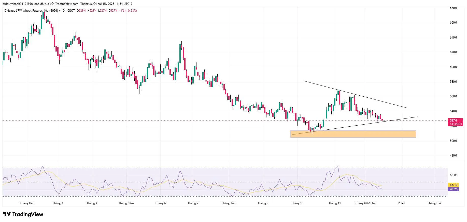 Bức tranh chung: Vàng đang “giằng co” chờ Fed, nhưng nền xu hướng vẫn là đi lên